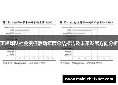 英超球队社会责任活动年度总结报告及未来发展方向分析 英超球队社会责任活动年度总结报告及未来发展方向分析