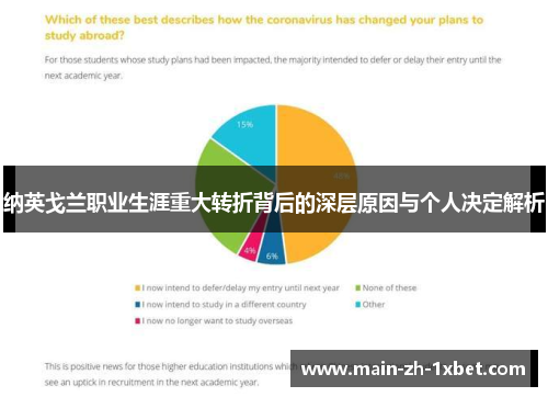 纳英戈兰职业生涯重大转折背后的深层原因与个人决定解析 纳英戈兰职业生涯重大转折背后的深层原因与个人决定解析