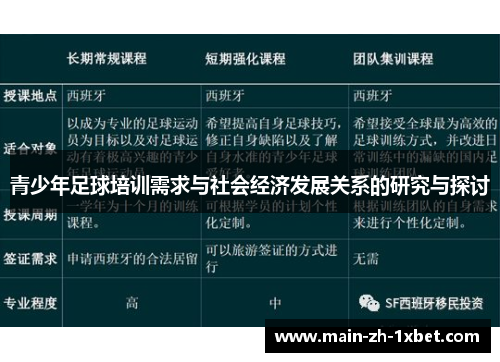 青少年足球培训需求与社会经济发展关系的研究与探讨