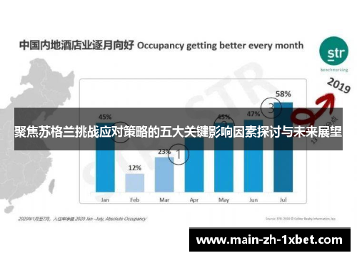 聚焦苏格兰挑战应对策略的五大关键影响因素探讨与未来展望