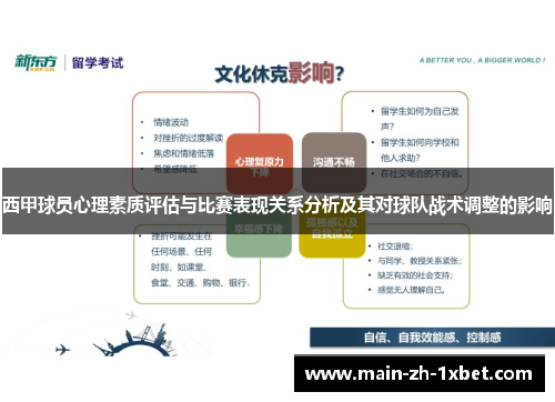 西甲球员心理素质评估与比赛表现关系分析及其对球队战术调整的影响 西甲球员心理素质评估与比赛表现关系分析及其对球队战术调整的影响