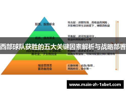 西部球队获胜的五大关键因素解析与战略部署
