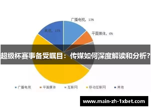 超级杯赛事备受瞩目:传媒如何深度解读和分析? 超级杯赛事备受瞩目:传媒如何深度解读和分析?