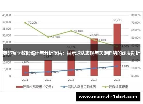 英超赛季数据统计与分析报告:揭示球队表现与关键趋势的深度剖析 英超赛季数据统计与分析报告:揭示球队表现与关键趋势的深度剖析