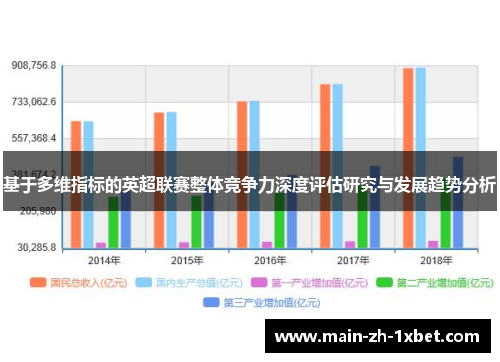 基于多维指标的英超联赛整体竞争力深度评估研究与发展趋势分析 基于多维指标的英超联赛整体竞争力深度评估研究与发展趋势分析
