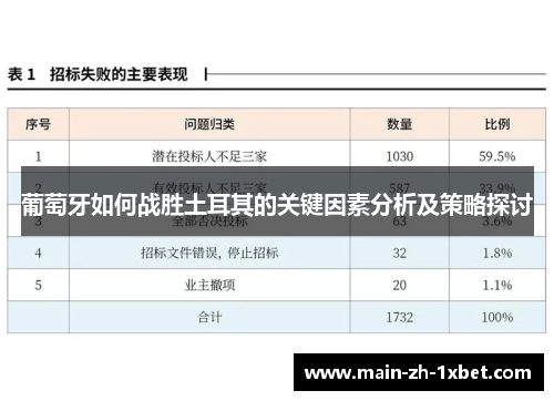 葡萄牙如何战胜土耳其的关键因素分析及策略探讨