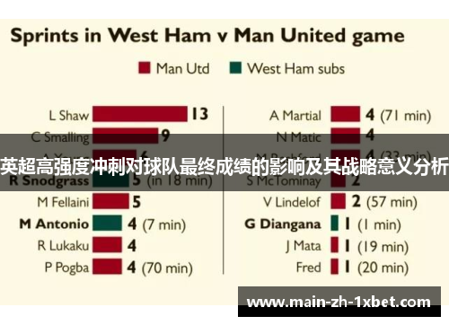 英超高强度冲刺对球队最终成绩的影响及其战略意义分析 英超高强度冲刺对球队最终成绩的影响及其战略意义分析