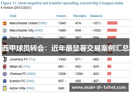 西甲球员转会：近年最显著交易案例汇总