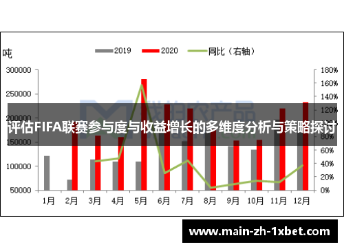 评估FIFA联赛参与度与收益增长的多维度分析与策略探讨