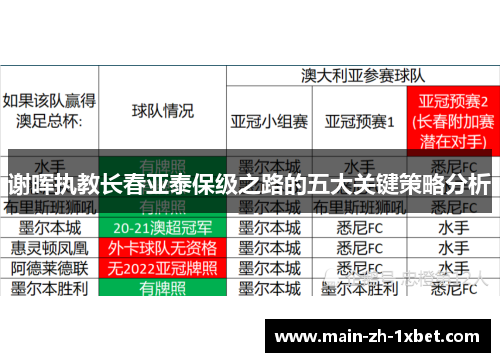 谢晖执教长春亚泰保级之路的五大关键策略分析